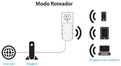 Repetidor WiFi Roteador Access P. D-Link DIR-503A 150Mb