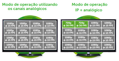 DVR trbrido Intelbras HDCVI3116 16 cmeras IP Dig. An